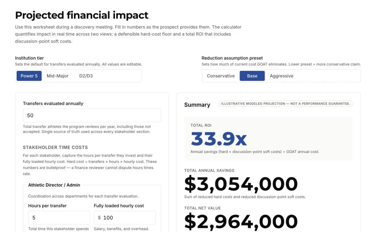 Screenshot of GOAT ROI Calculator