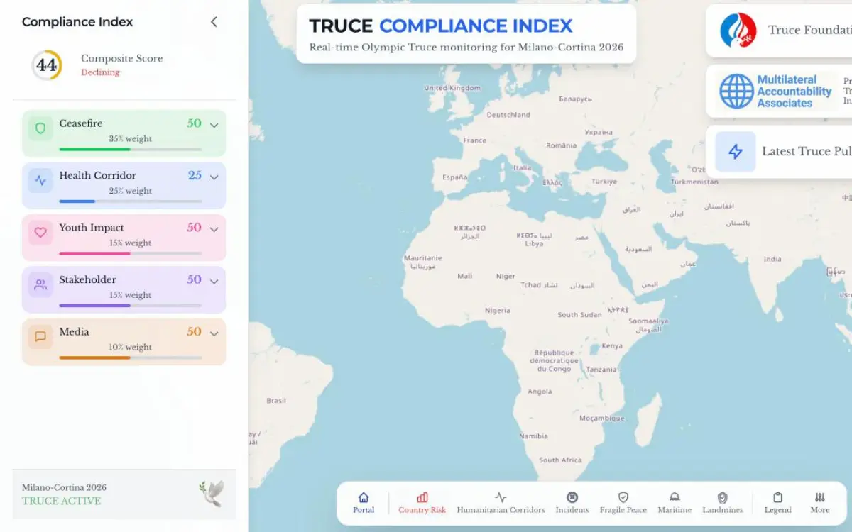 Screenshot of Truce Compliance Index
